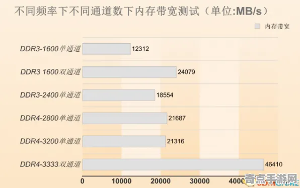 2025硬件革命»欢乐斗地主丨外设深度适配，玩家实测报告