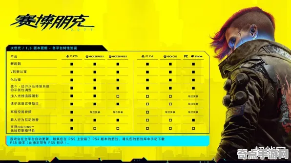 《赛博朋克2077》2025GDC直击！物理引擎升级硬件兼容报告