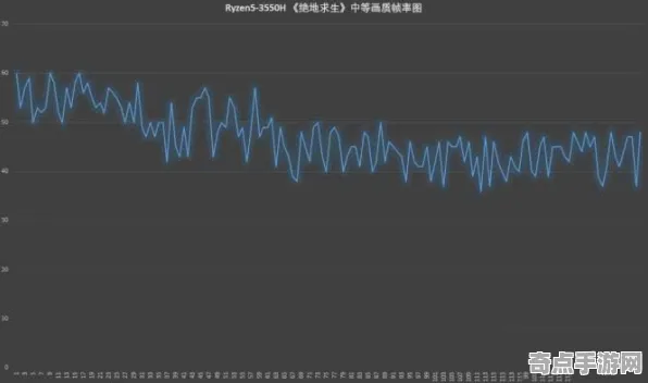2025最新动态»农场小镇帧率突破，性能对比评测速看！