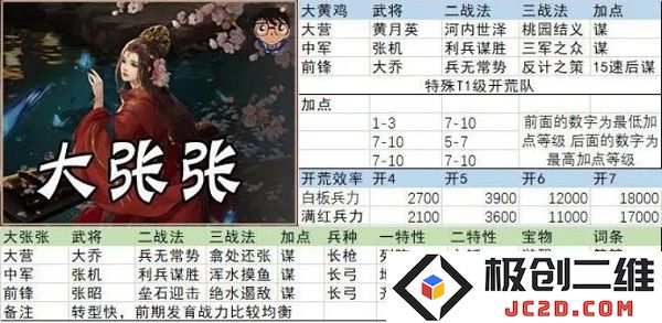 率土之滨开荒阵容搭配