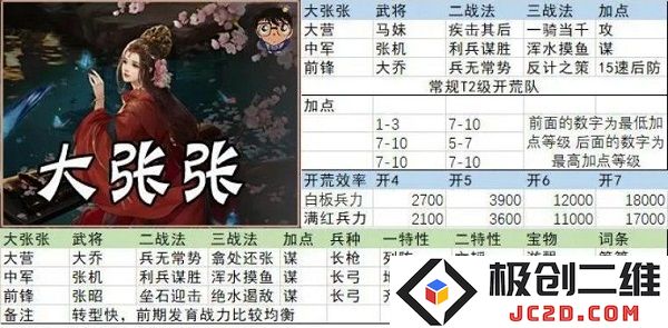 率土之滨开荒阵容搭配