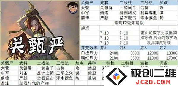 率土之滨开荒阵容搭配