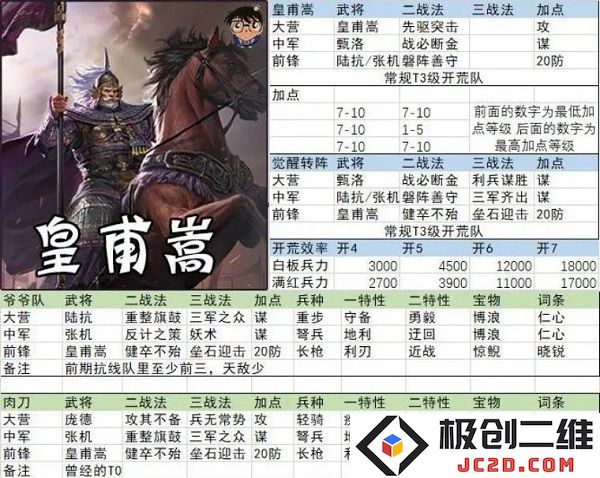 率土之滨开荒阵容搭配