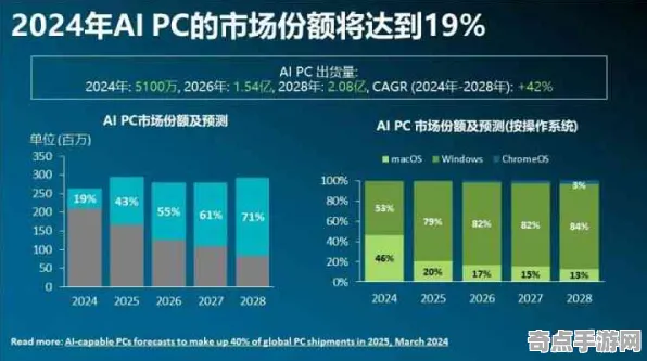 2025GDC直击现场»逆水寒AI技术革新全解析，性能对比评测