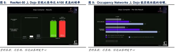 2025GDC直击现场»逆水寒AI技术革新全解析，性能对比评测