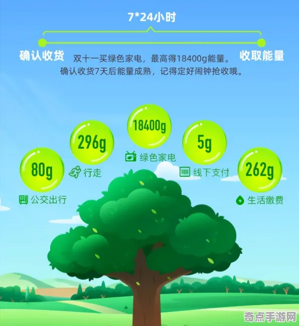 《蚂蚁森林》2025版本更新！新角色解析性能对比评测