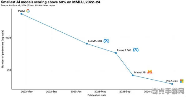 2025AI突破»全民烧脑新版丨智能队友系统，实测数据曝光