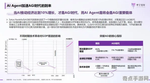 2025AI突破»全民烧脑新版丨智能队友系统，实测数据曝光