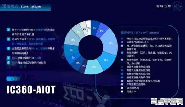 2025游戏AI突破丨球球冲刺如何实现动态难度调整？硬件兼容报告