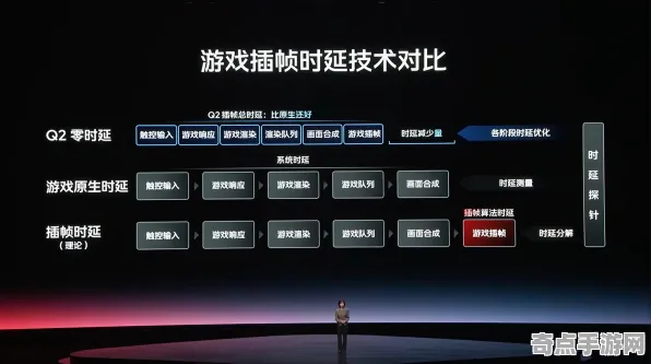2025硬件革命现场»跳一跳帧率突破全解析，深度技术解析