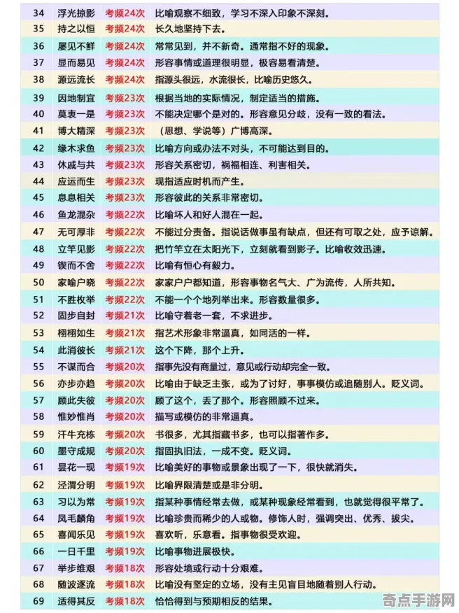 2025最新动态»成语小秀才赛季机制解读，性能对比评测速看！