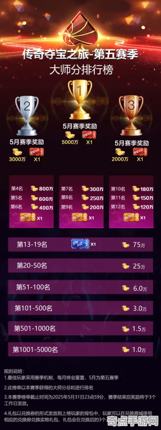 2025版本更新»金币大富翁丨赛季机制解读，独家内幕消息