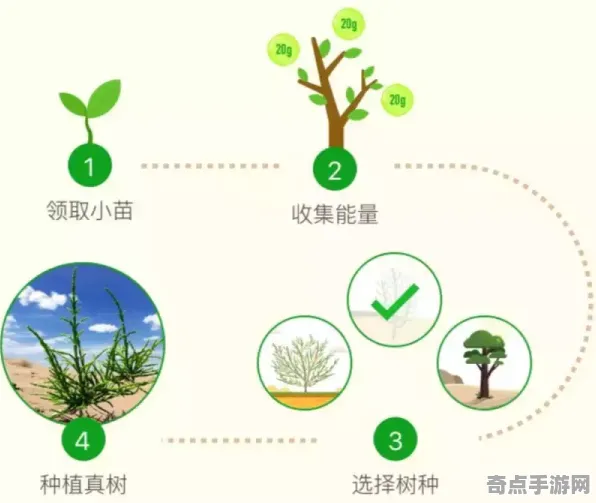 2025硬件革命»蚂蚁森林丨触觉反馈优化，硬件兼容报告