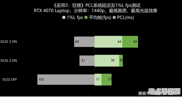 2025游戏硬件革命丨跳一跳如何实现帧率突破？优化方案揭秘