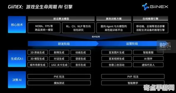 《全民烧脑新版》2025GDC直击！物理引擎升级实测数据曝光