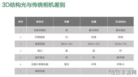 《纸牌接龙3D》2025全球首发！服务器架构独家内幕消息