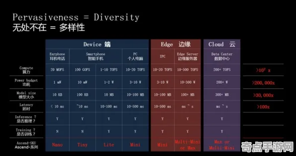 《纸牌接龙3D》2025全球首发！服务器架构独家内幕消息