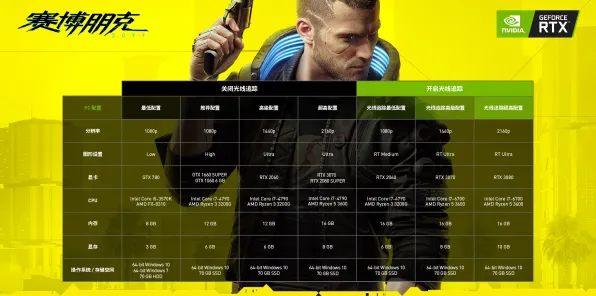 《赛博朋克2077》2025硬件革命！操作精度提升实测数据曝光