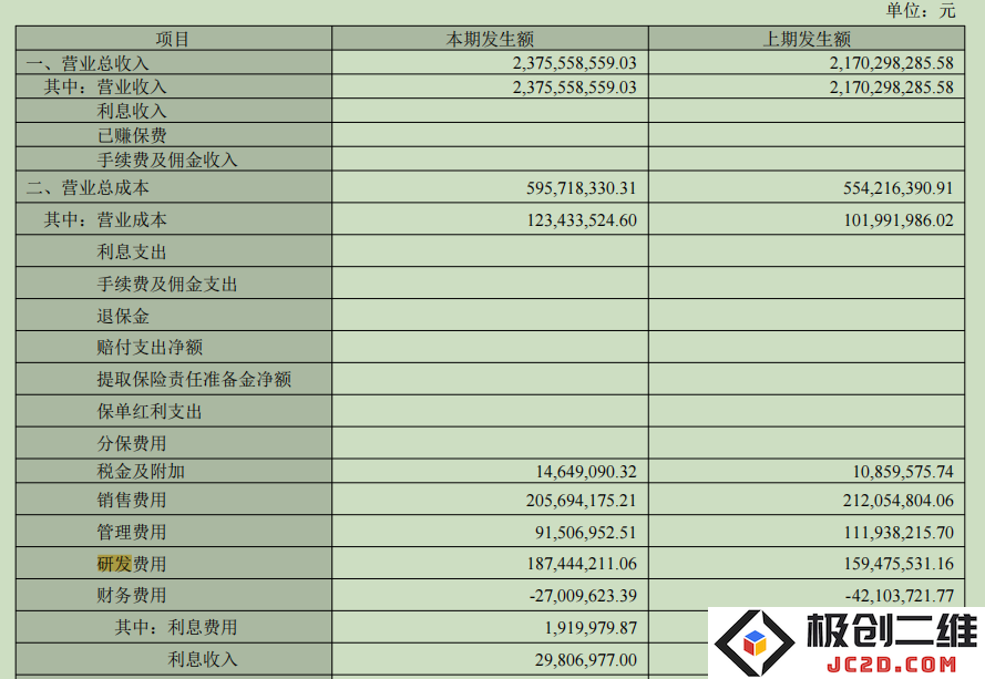 爱美客“跌落神坛”？