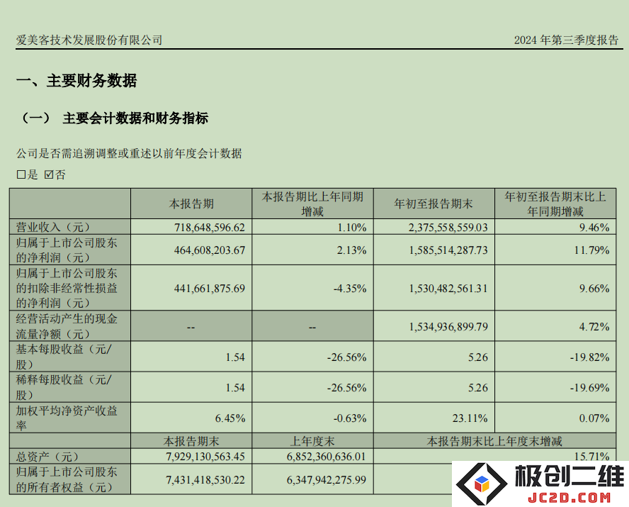 爱美客“跌落神坛”？