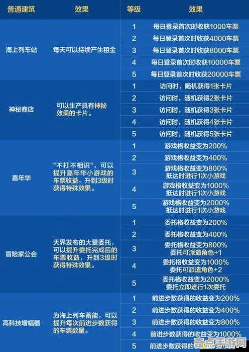 2025版本更新»金币大富翁丨赛季机制解读，性能对比评测