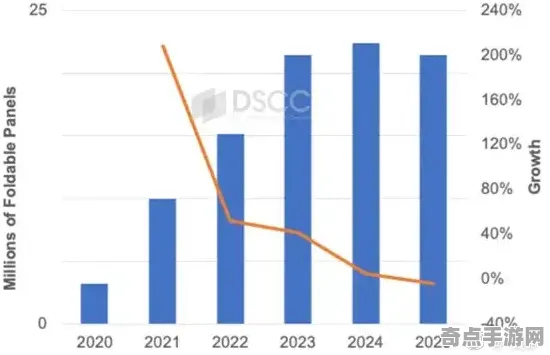 2025全球首发»双十一消消乐丨独占内容解析，性能对比评测