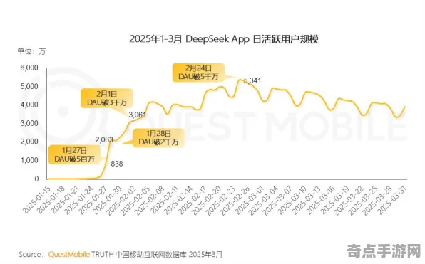 2025全球首发»双十一消消乐丨独占内容解析，性能对比评测