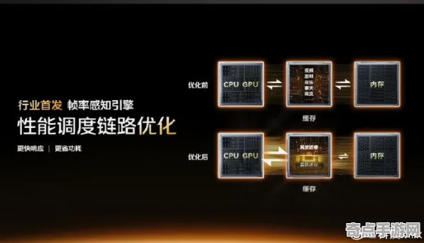 2025硬件革命深度追踪»脑洞大师帧率突破开发者专访