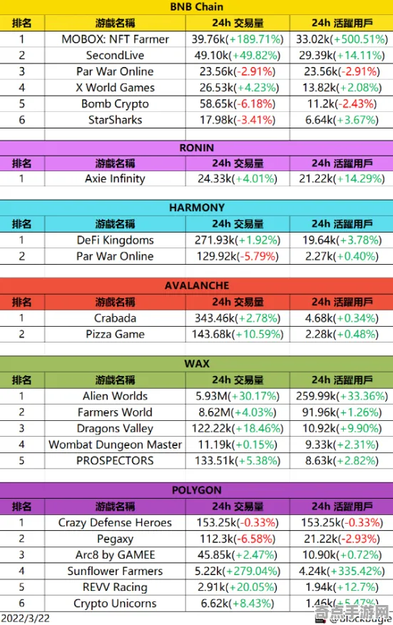 2025游戏GDC直击丨金币大富翁如何实现物理引擎升级？实测数据曝光