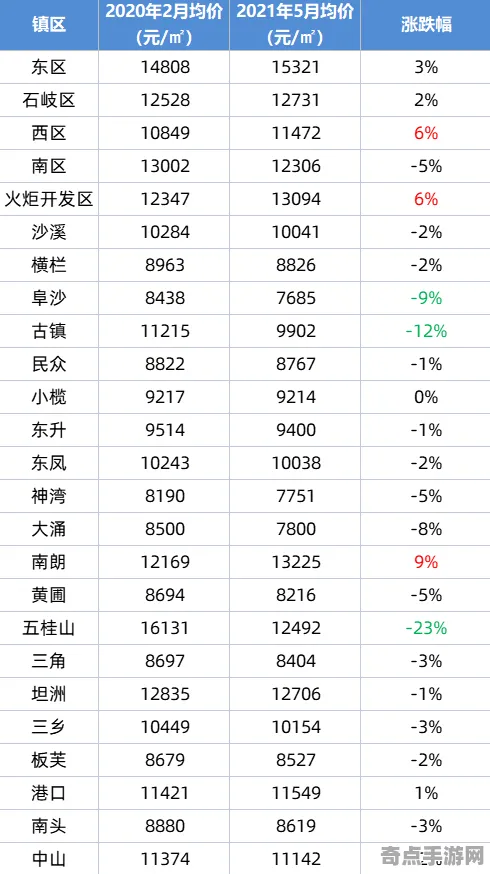 《羊了个羊》2025版本更新！地图扩展评测实测数据曝光