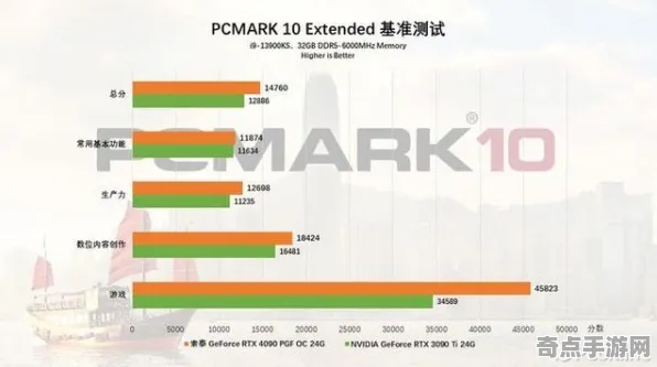 2025硬件革命»脑洞大师丨帧率突破，玩家实测报告