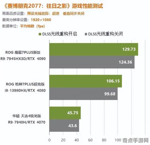 2025硬件革命»脑洞大师丨帧率突破，玩家实测报告
