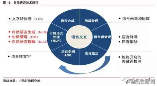 2025AI突破现场»原神自然语言交互全解析，开发者专访