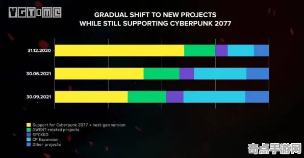 《赛博朋克2077》2025全球首发！文化本地化硬件兼容报告