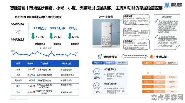 2025AI突破深度追踪»双十一消消乐智能队友系统硬件兼容报告