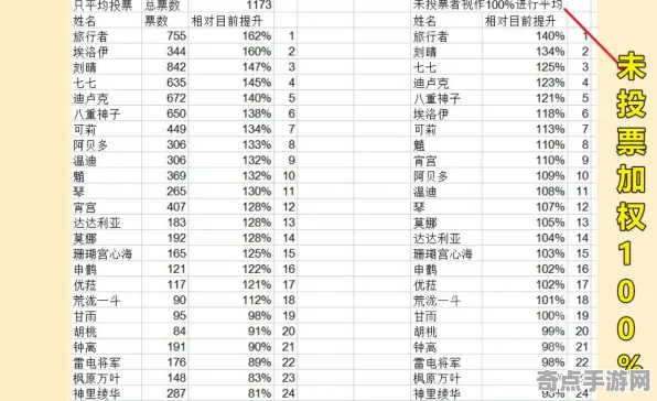 2025版本更新深度追踪»原神平衡性调整独家内幕消息