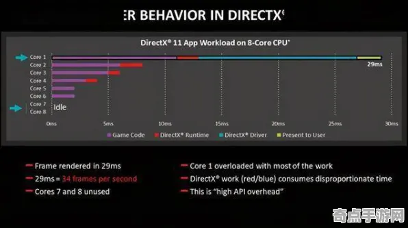 2025硬件革命»金币大富翁丨外设深度适配，优化方案揭秘