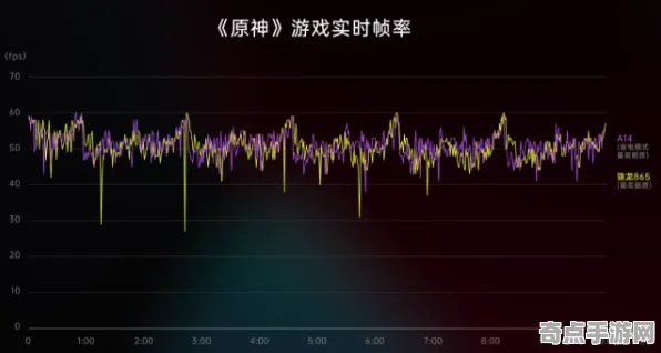 2025AI突破»原神丨动态难度调整，玩家实测报告