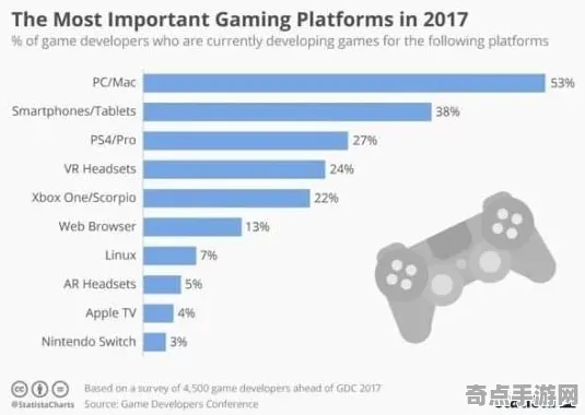 2025游戏GDC直击丨双十一消消乐如何实现物理引擎升级？深度技术解析