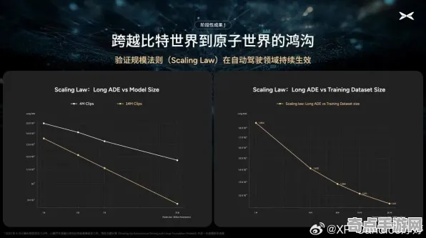 2025GDC直击深度追踪»星空物理引擎升级优化方案揭秘