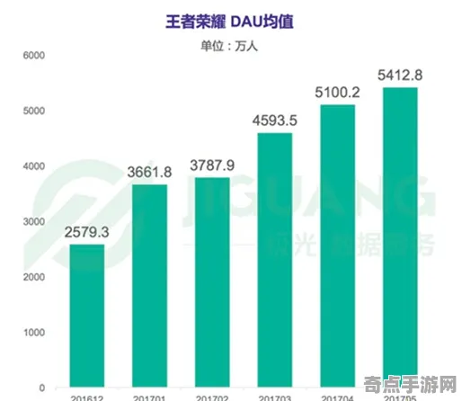 2025最新动态»王者荣耀服务器架构，实测数据曝光速看！