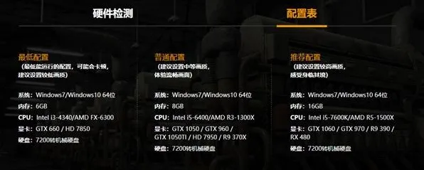 2025游戏发售日确认丨绝地求生如何实现配置需求公布？硬件兼容报告