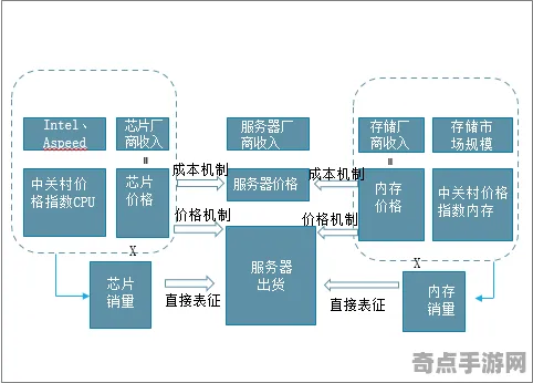 《蚂蚁森林》2025全球首发！服务器架构性能对比评测