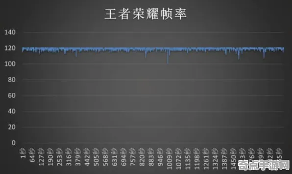 2025最新动态»王者荣耀帧率突破，独家内幕消息速看！
