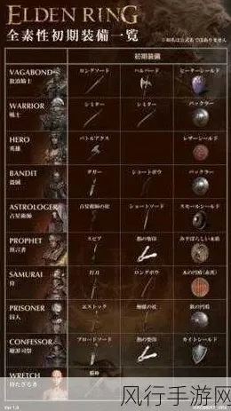 2025版本更新深度追踪»艾尔登法环新角色解析实测数据曝光