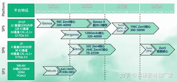 2025全球首发深度追踪»原神服务器架构性能对比评测