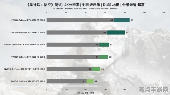 2025版本更新»黑神话:悟空丨赛季机制解读，硬件兼容报告