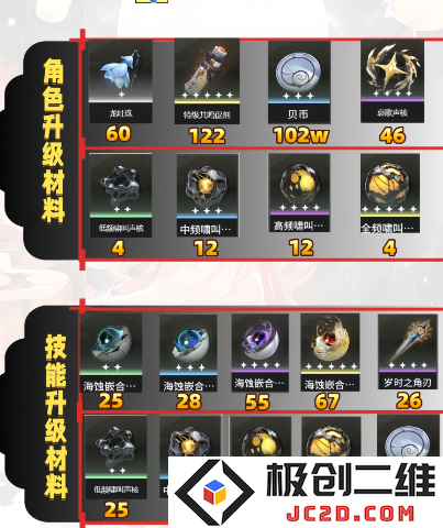 云鸣潮今汐攻略