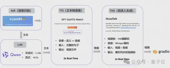 2025AI突破现场»金币大富翁自然语言交互全解析，开发者专访