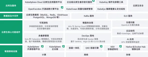 2025全球首发»羊了个羊丨服务器架构，开发者专访